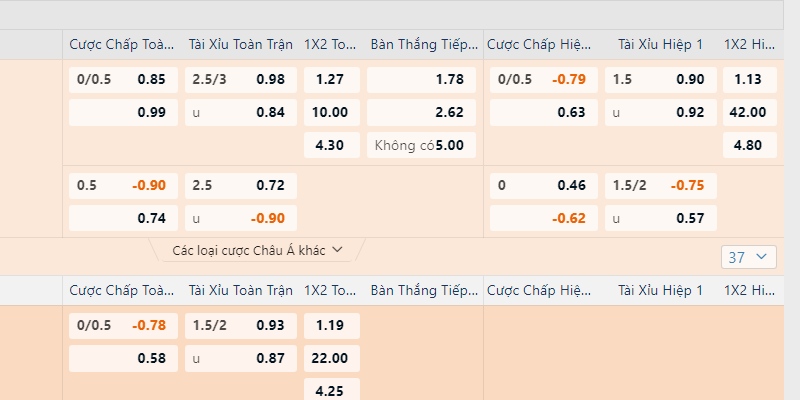 Hệ thống đưa ra được hàng loạt kèo cược ngon ăn, bùng nổ